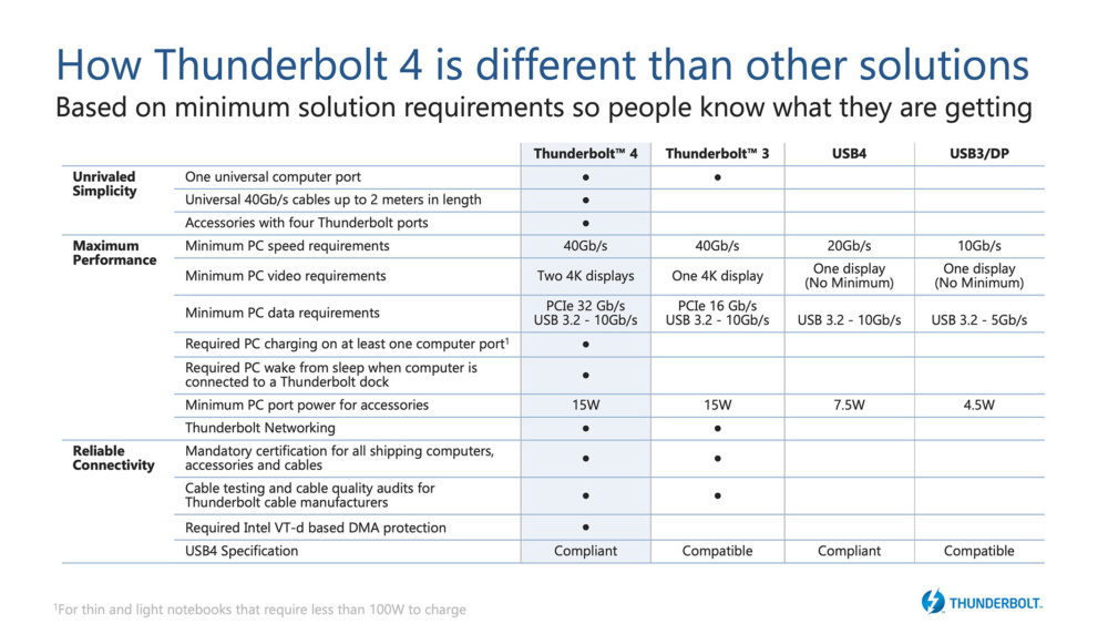 intel thunderbolt4