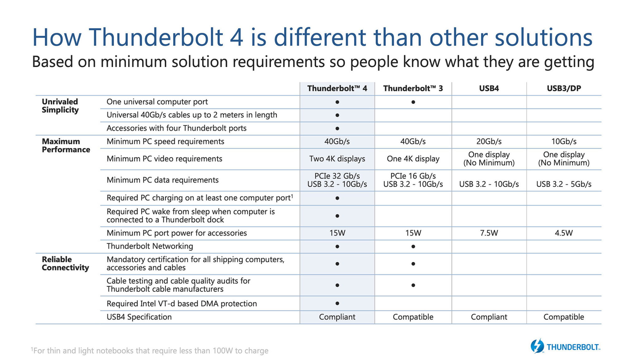 intel thunderbolt4 scaled