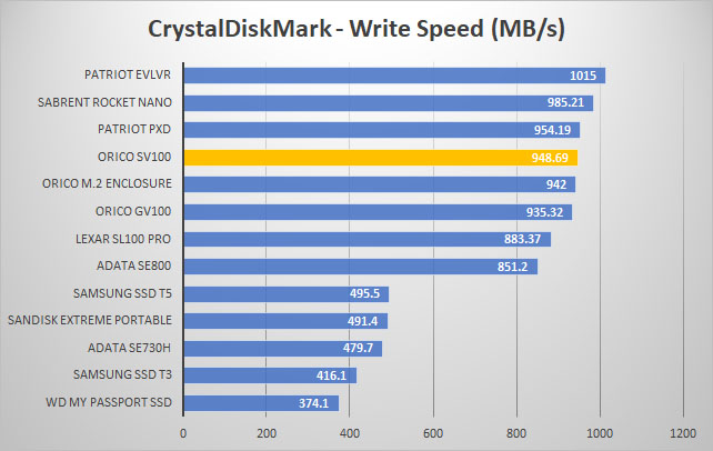 orico sv100 crystal write
