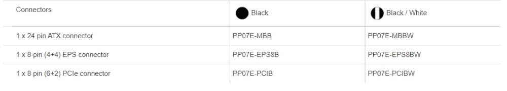 ppo7e list