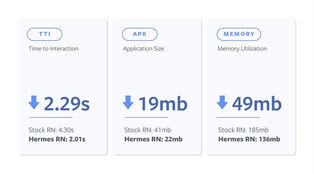 react native 4