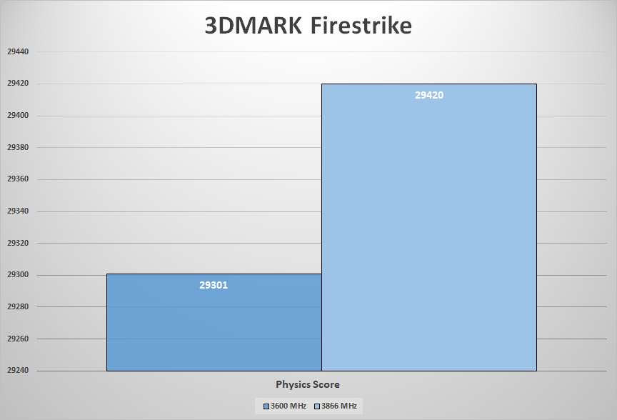 Dark Z 3DMARK Firestrike
