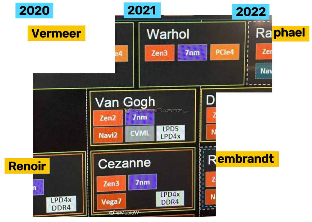 AMD Ryzen 5000 roadmap