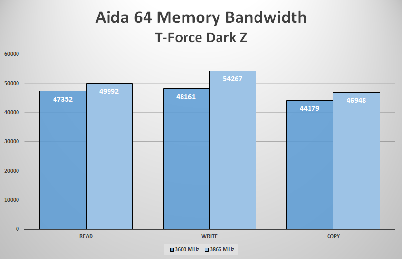 aida64 memory bandwidth
