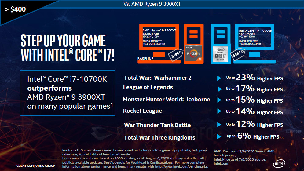 Intel AMD gaming comparison