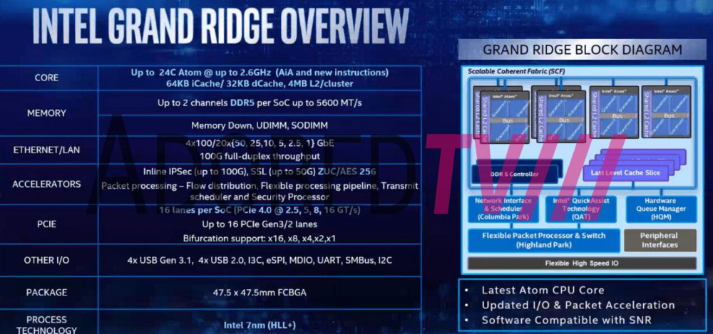 Intel Atom Grand Ridge