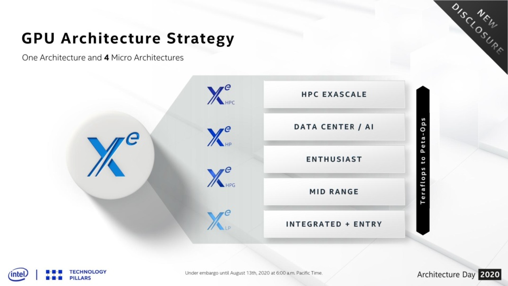 Intel Xe Lineup