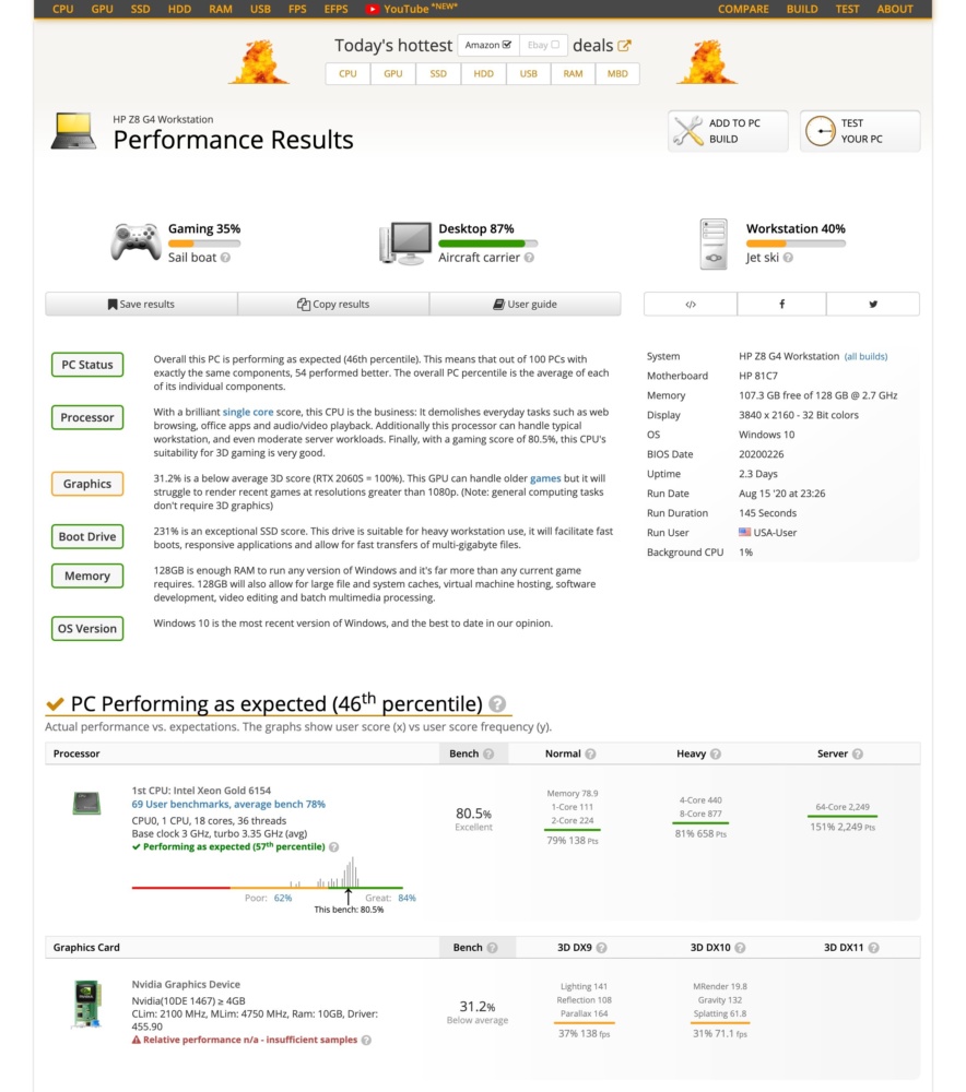 NVIDIA GeForce RTX 3080 Userbenchmark
