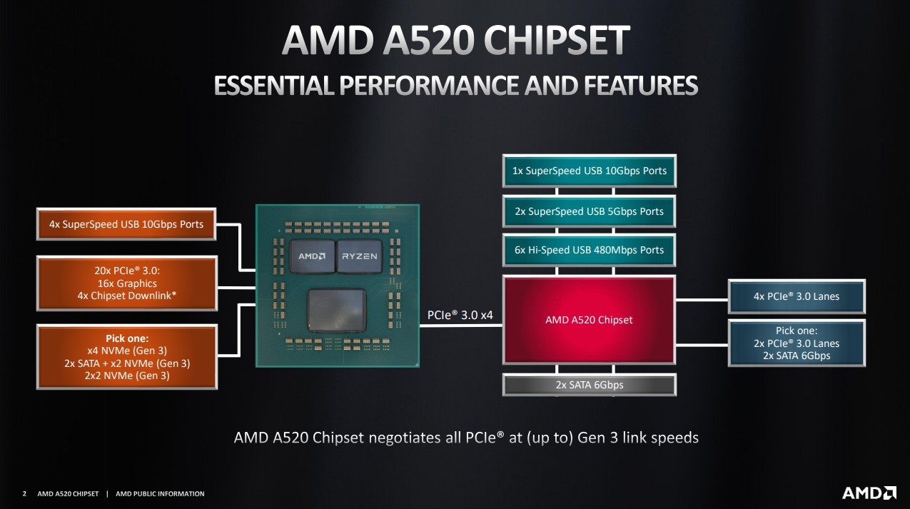 a520 1