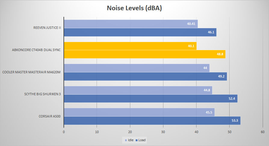abkoncore ct404b noise