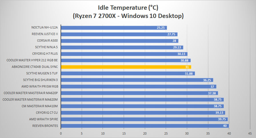 abkoncore ct404b temp idle