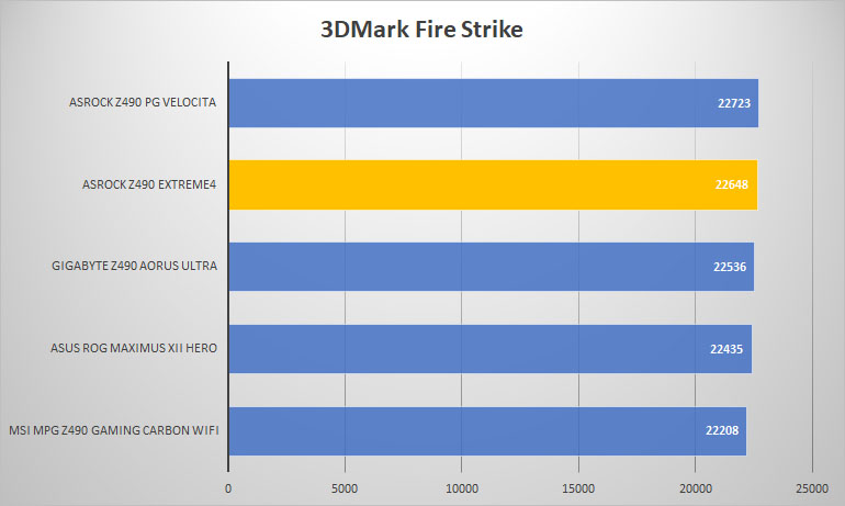 asrock z490 extreme4 3dmark fire
