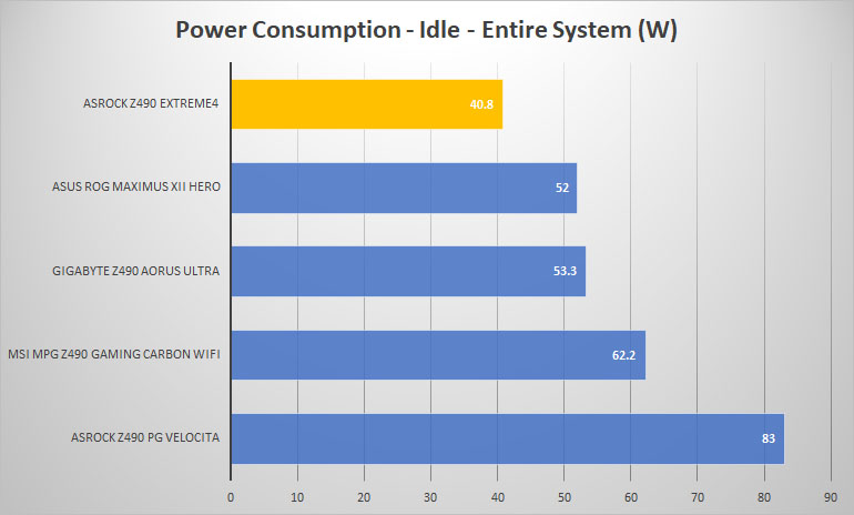 asrock z490 extreme4 3dmark power idle