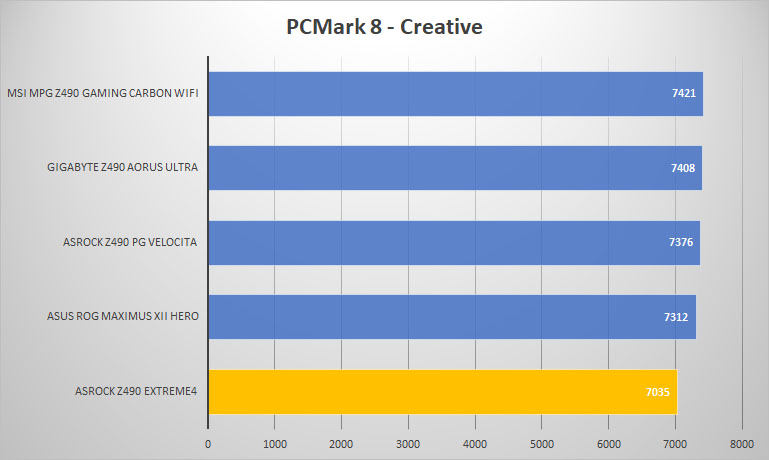 asrock z490 extreme4 pcmark8 creative