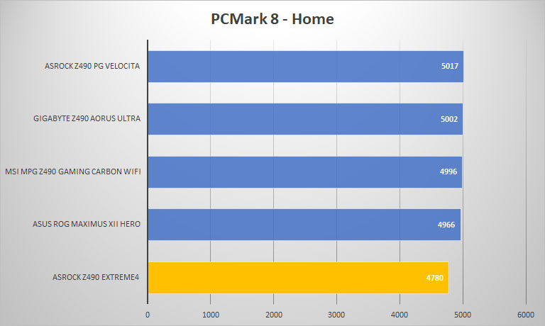 asrock z490 extreme4 pcmark8 home