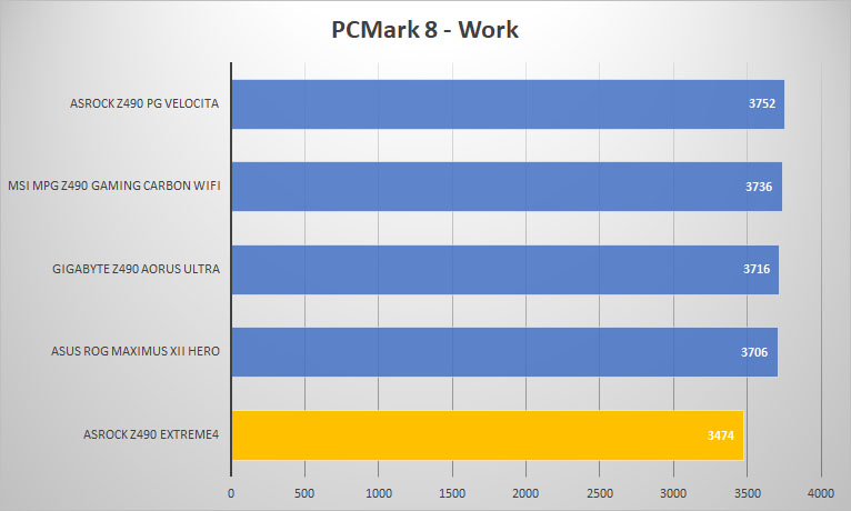 asrock z490 extreme4 pcmark8 work