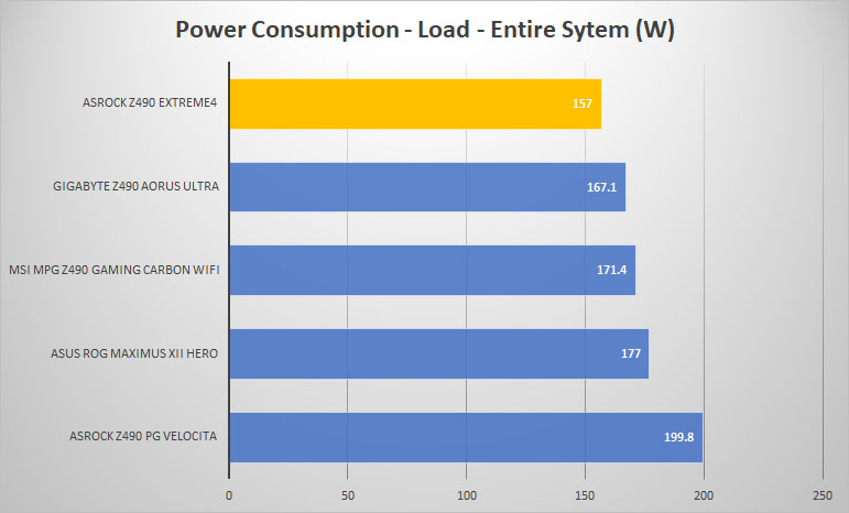 asrock z490 extreme4 power load