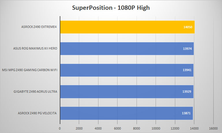 asrock z490 extreme4 sp