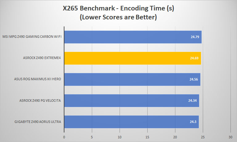 asrock z490 extreme4