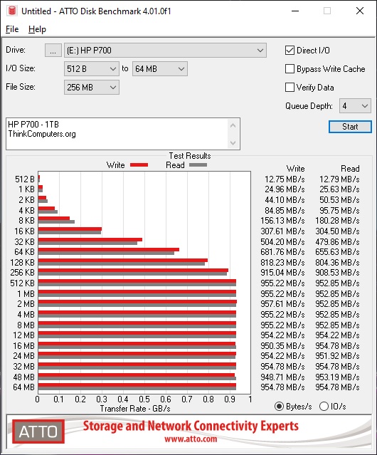 hp p700 atto
