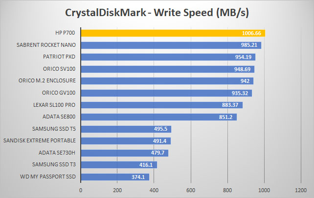 hp p700 crystal write graph