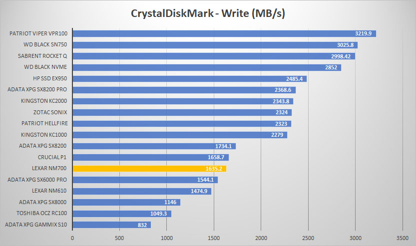 lexar nm700 crystal write