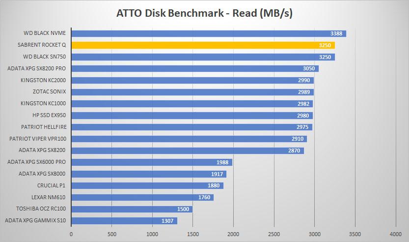 sabrent rocket q atto read graph
