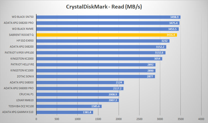 sabrent rocket q crystal read graph