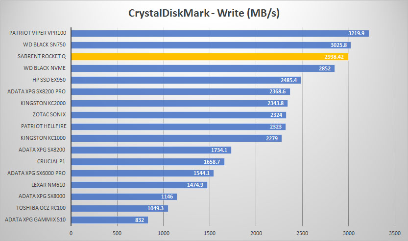 sabrent rocket q crystal write graph