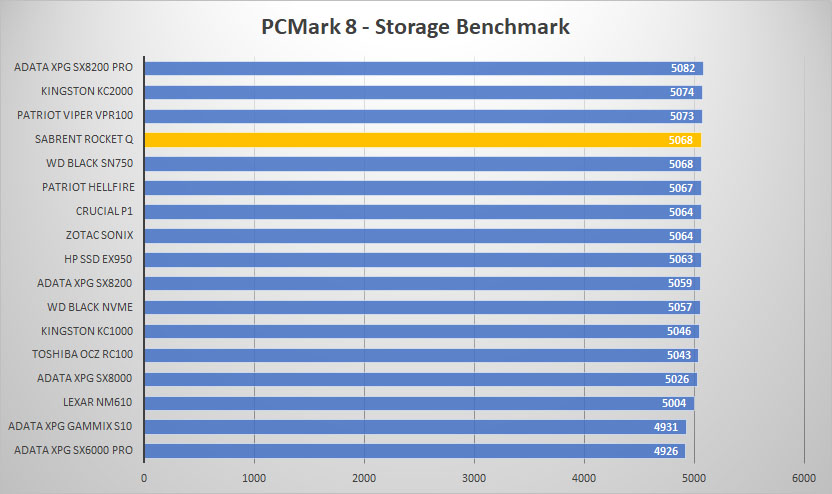 sabrent rocket q pcmark8 graph