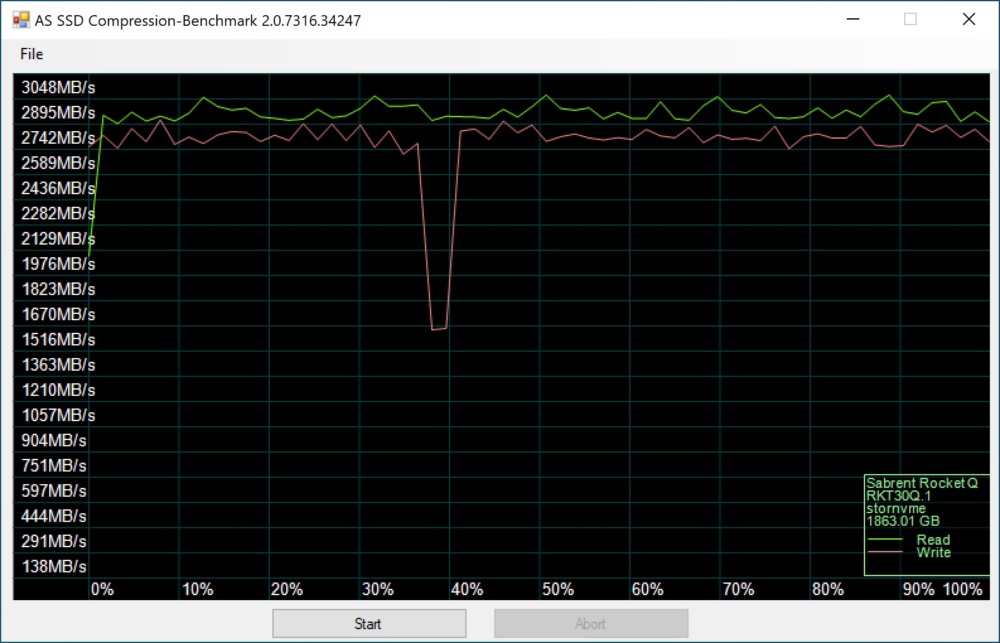 sabrent rocket q sandra as ssd 4
