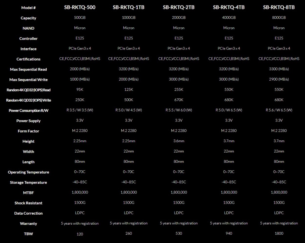 sabrent rocket q specs