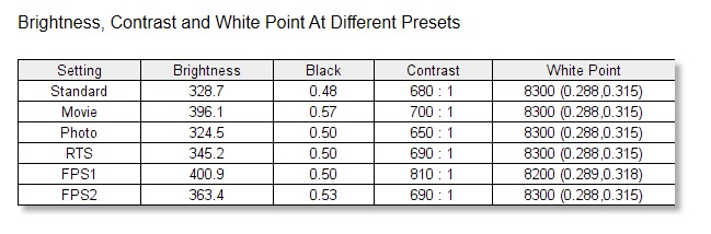 viotek 240hz modes