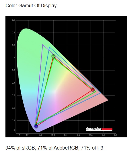 viotek 240hz uncal gamut