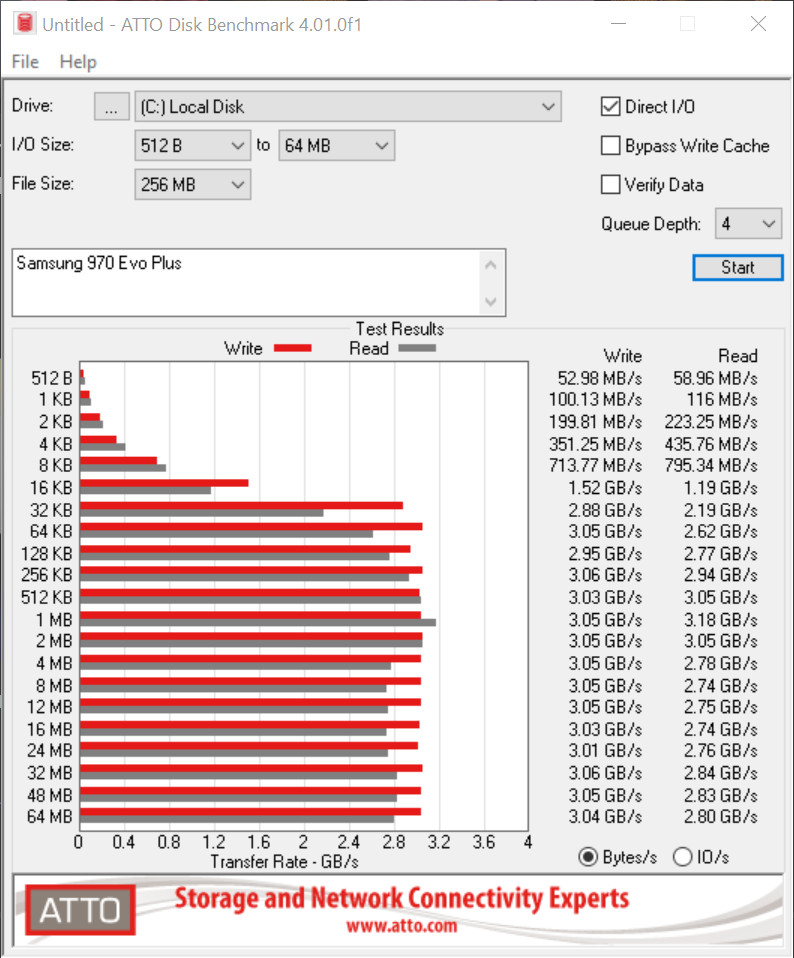 atto 970 evo plus