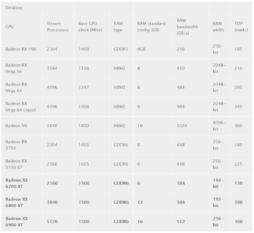 AMD Radeon RDNA2