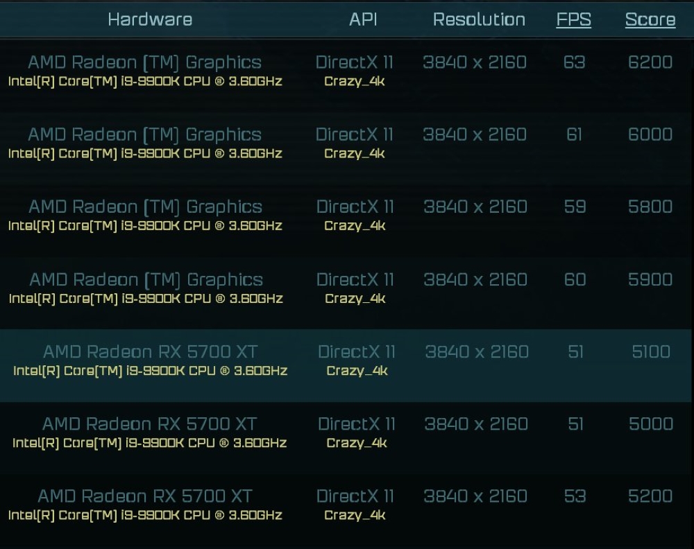 AMD Radeon RX 6000 benchmark