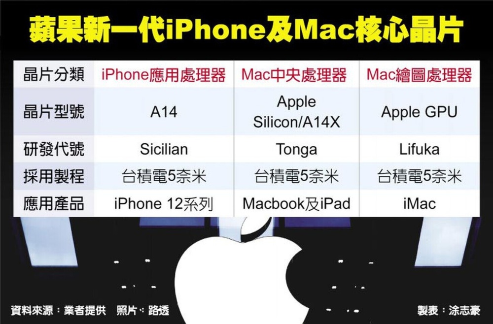 Apple Silicon GPU