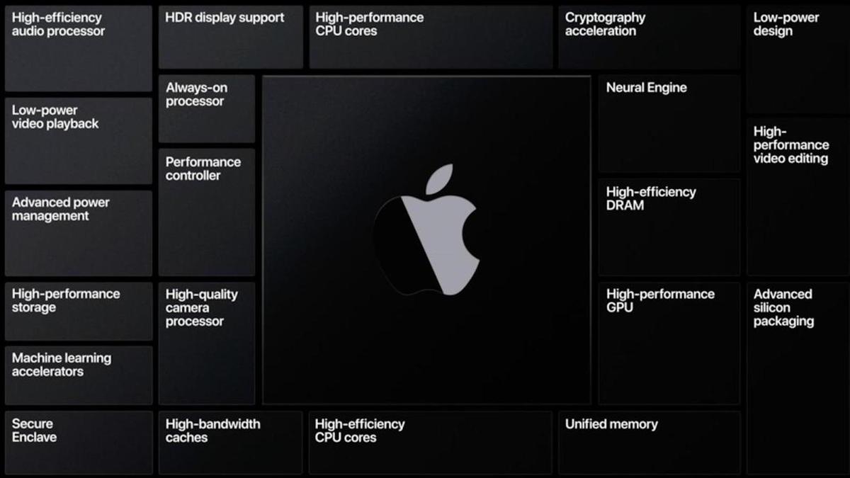 Apple Silicon