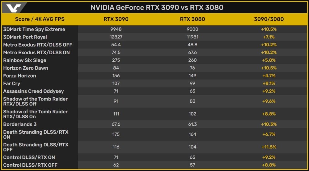 NVIDIA GeForce RTX 3090 benchmarks