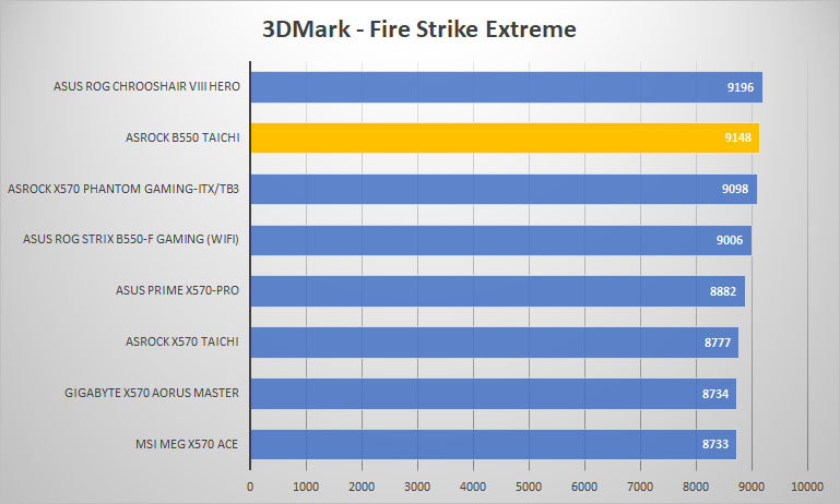 asrock b550 taichi 3dmark
