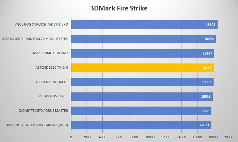 asrock b550 taichi 3dmark fire