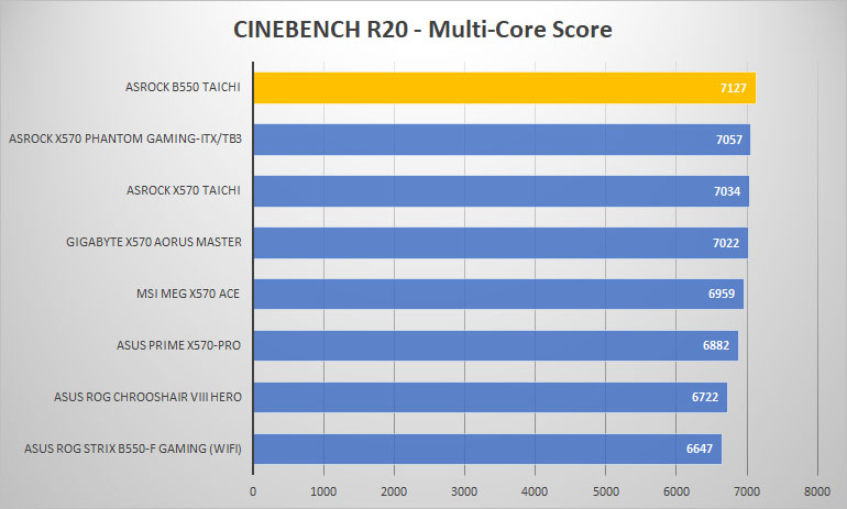 asrock b550 taichi cine