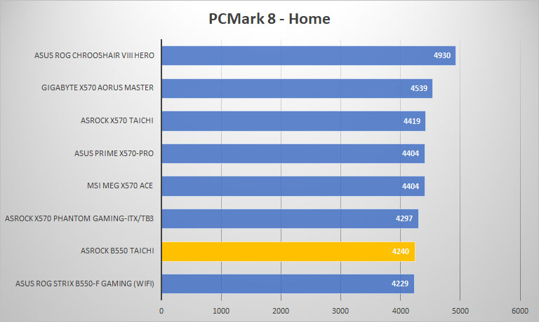 asrock b550 taichi pcmark8 home