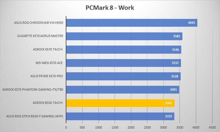 asrock b550 taichi pcmark8 work