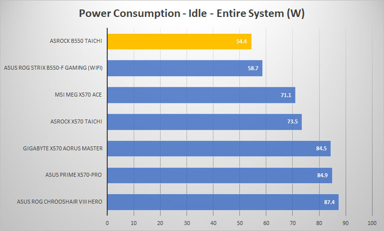 asrock b550 taichi power idle