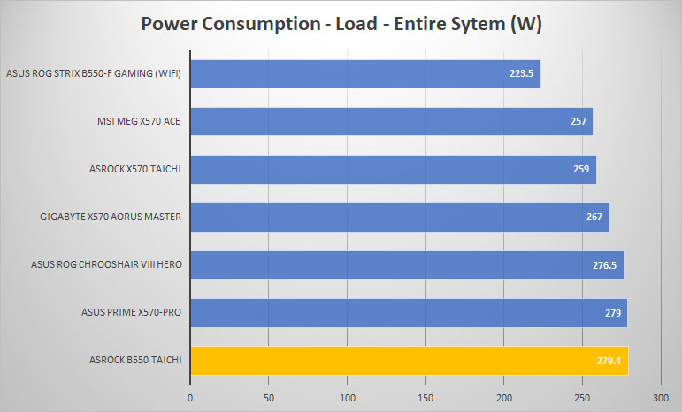 asrock b550 taichi power load