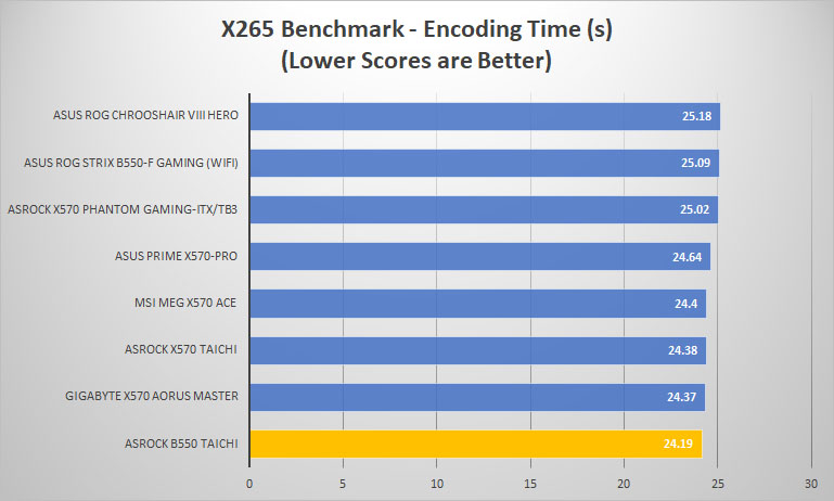 asrock b550 taichi