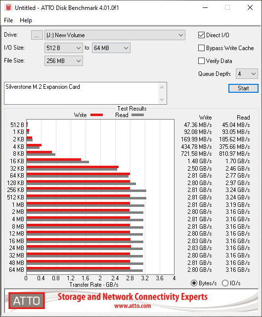 Silverstone ECM24-ARGB adapter card atto results