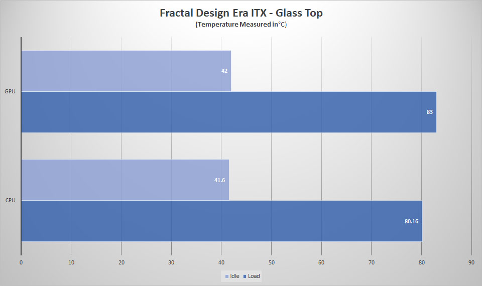 fractal era itx glass